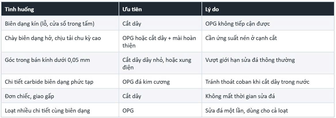 lua-chon-OPG-hay-EDM