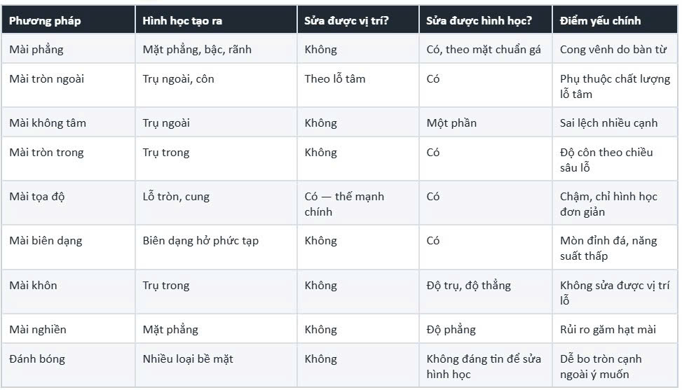 so-sanh-cac-phuong-phap-gia-cong-mai-Anh-Duong-Mold