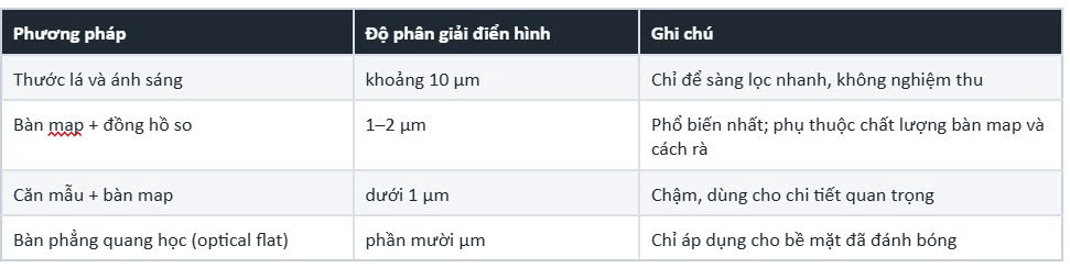 do-do-phang-trong-gia-cong-mai-phang