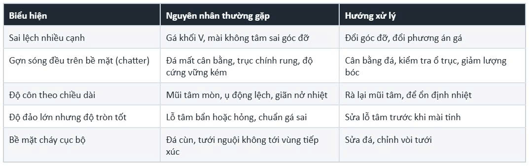 nguon-goc-sai-lech-trong-mai-tron-khong-tam