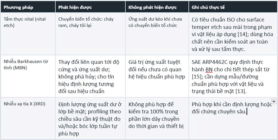 3-phuong-phap-kiem-tra-be-mat-sau-gia-cong-mai