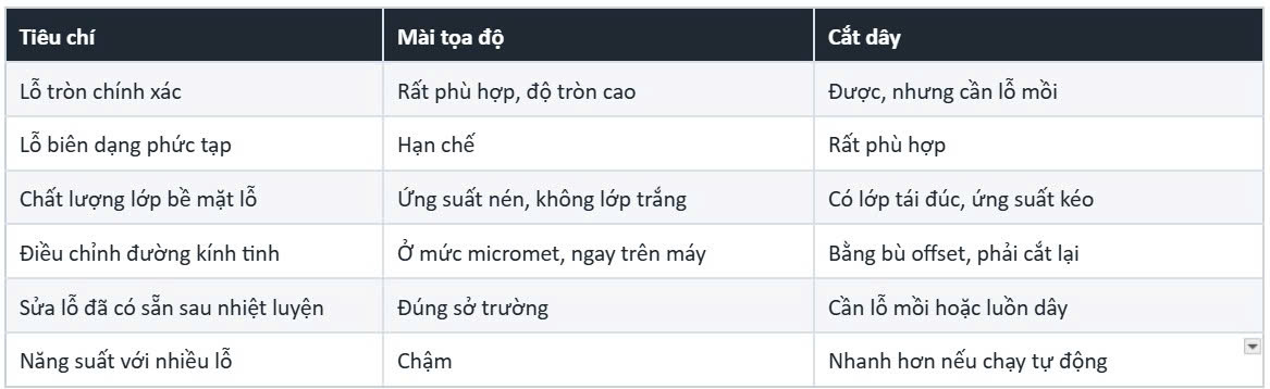 so-sanh-mai-toa-do-va-cat-day