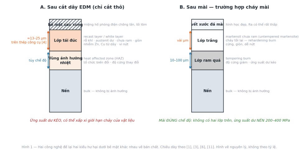 be-mat-sau-gia-cong-cat-day-va-gia-cong-mai