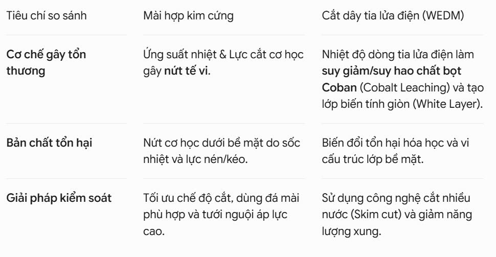 so-sanh-mai-hop-kim-cung-va-gia-cong-cat-day