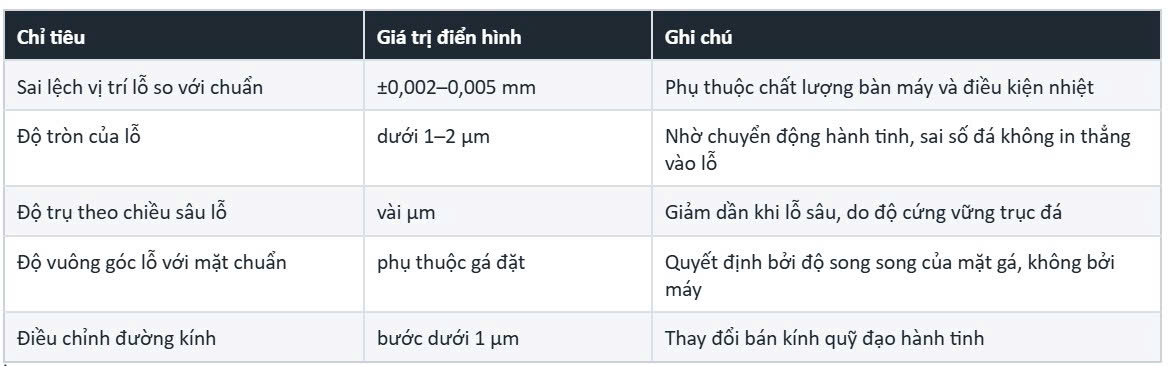 mai-toa-do-chinh-xac-cao-trong-khuon-dap-lien-hoan